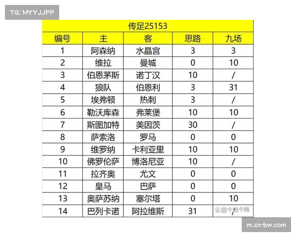 剩余12轮赛程分析，巴萨皇马赛程难度对比决定争冠走势
